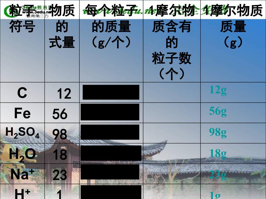 高一化学计量在实验中的应用2_第2页