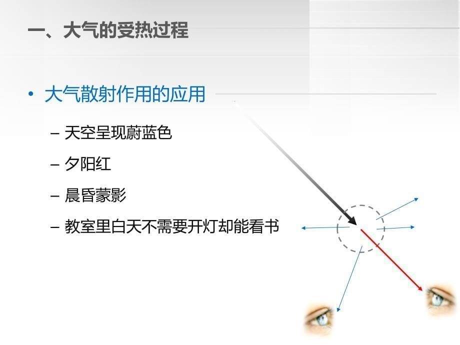 21冷热不均引起的大气运动_第5页