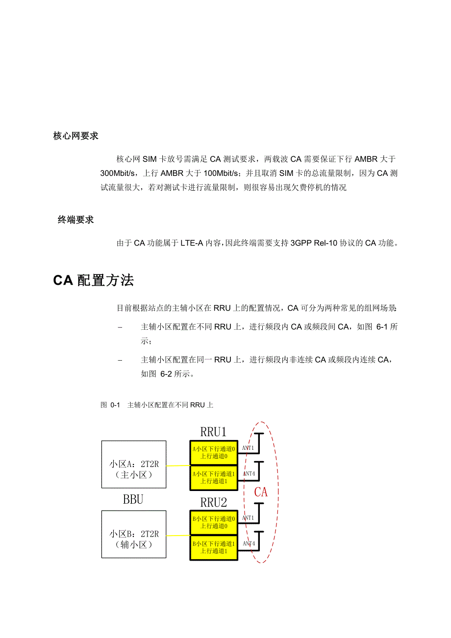CA (载波聚合)开通配置指导书_第1页
