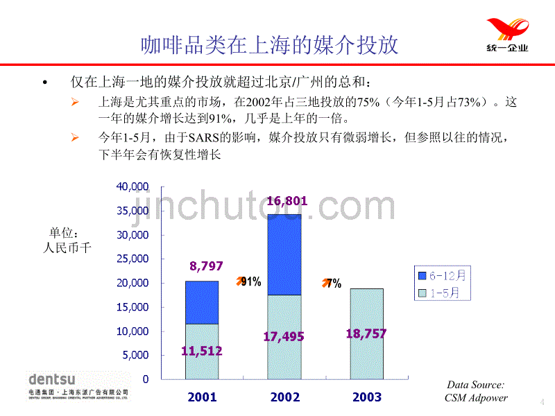 雅哈咖啡媒介推广方案_第4页