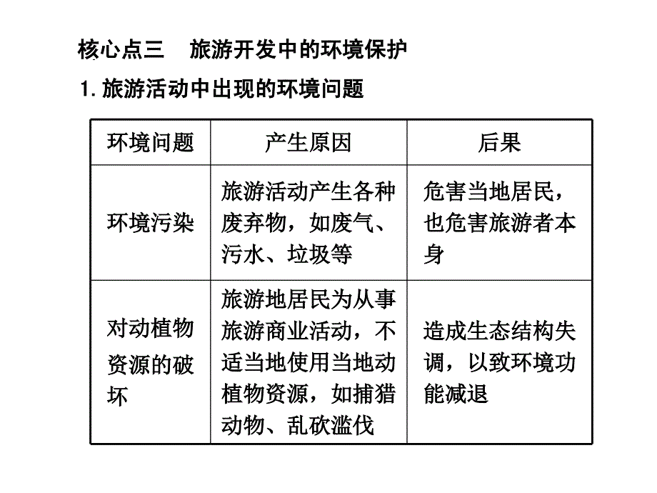 高三地理二轮复习专题学案：旅游地理_第4页