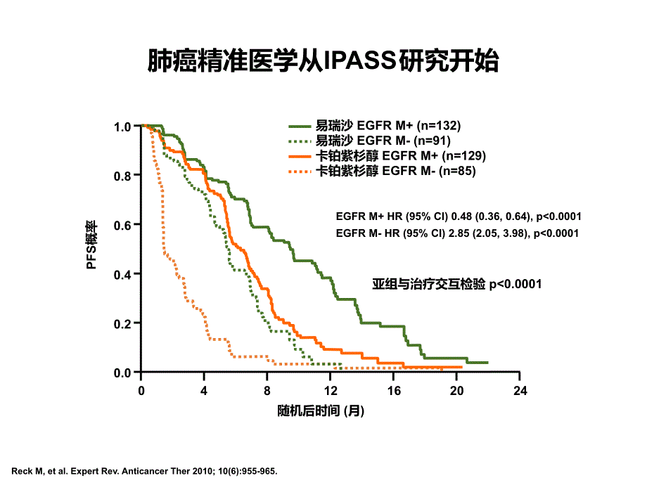 精准医学时代肺癌诊疗策略及实践_第3页