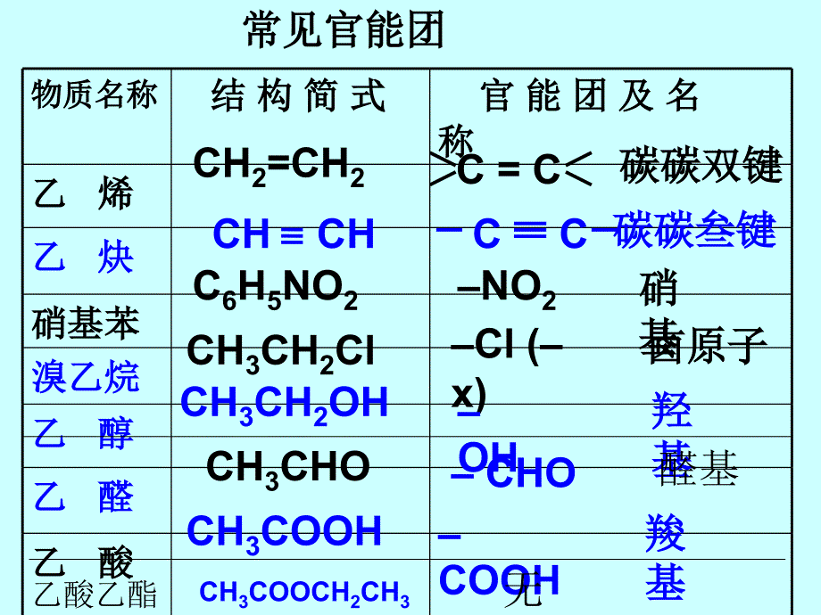 高二化学烃的衍生物复习_第3页