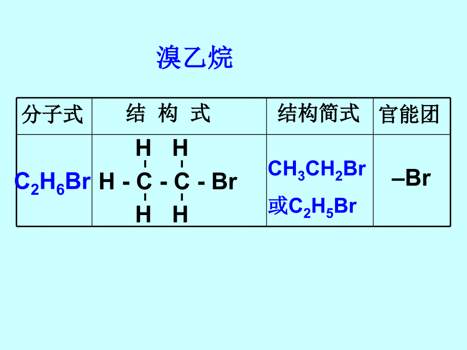 高二化学烃的衍生物复习_第4页