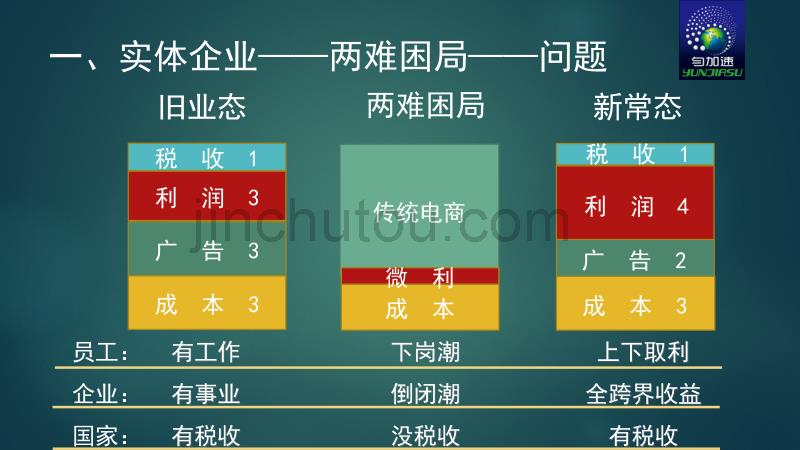 匀加速以物易物让世界的六套模式解读_第3页