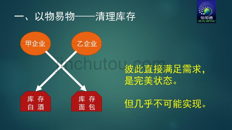 匀加速以物易物让世界的六套模式解读_第5页