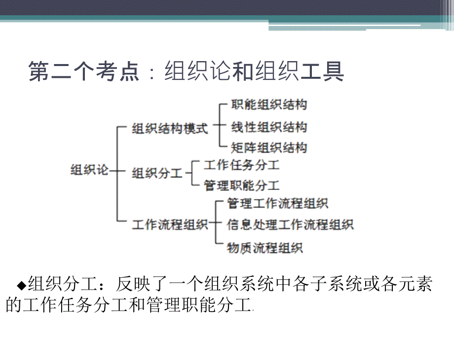 建设工程项目管理课件1Z201030_第4页