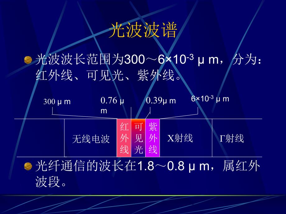 光纤通信培训教材_第4页