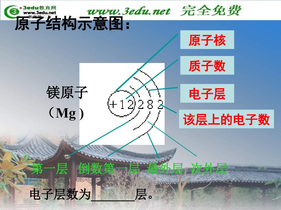 高二化学原子核外电子的运动1_第2页