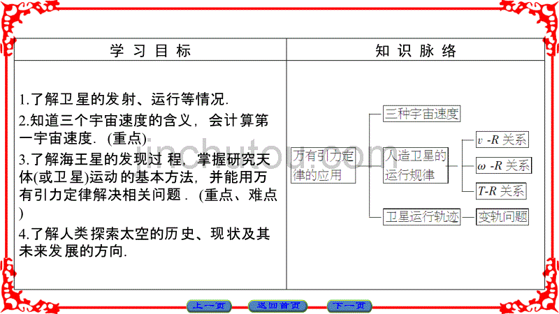 必修2 第5章 第2+3节 万有引力定律的应用 人类对太空的不懈追求 课件(44张)_第2页