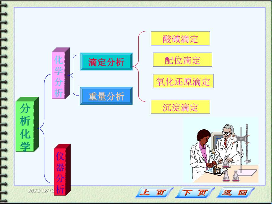 分析化学 第1节 滴定分析法概述2009_第1页