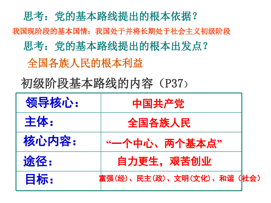 九年级政治认清基本国情5_第3页