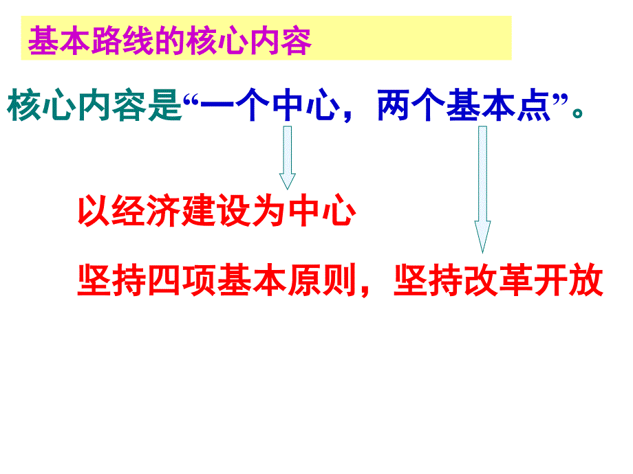 九年级政治认清基本国情5_第4页