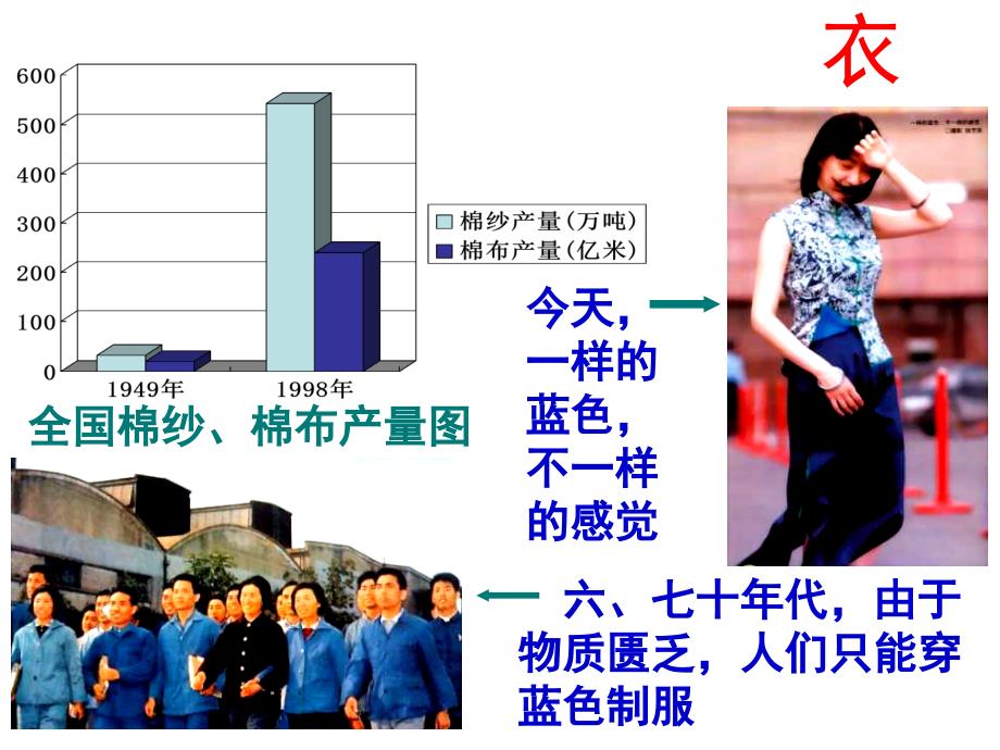 九年级政治认清基本国情5_第5页