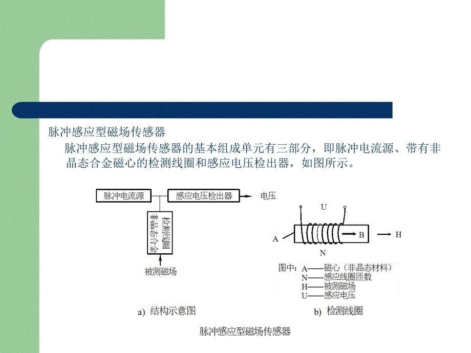 第13章 几种新型传感器_第5页