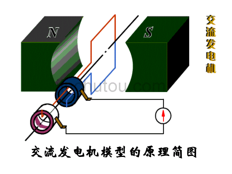 高一物理交变电流1_第5页