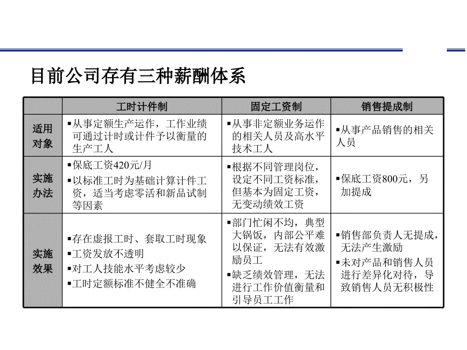 薪酬设计实施方案-XX集团-王胜军_第4页