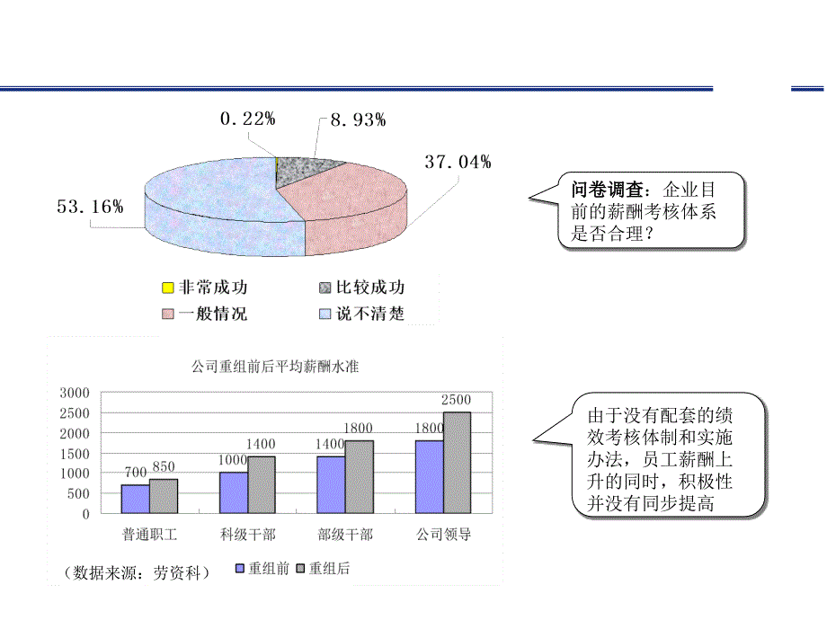 薪酬设计实施方案-XX集团-王胜军_第5页