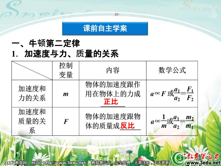 高一物理牛顿第二定律1_第4页