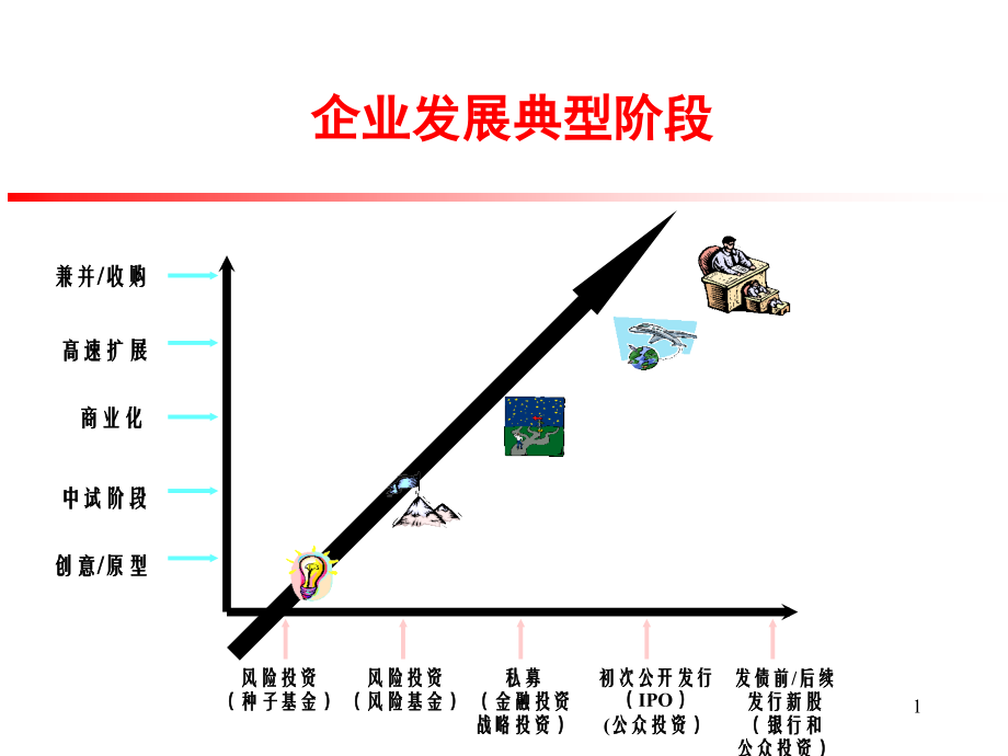 公司理财时必须分析的报表内容_第1页