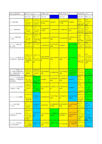 常见十二病ICF综合与简明核心要素