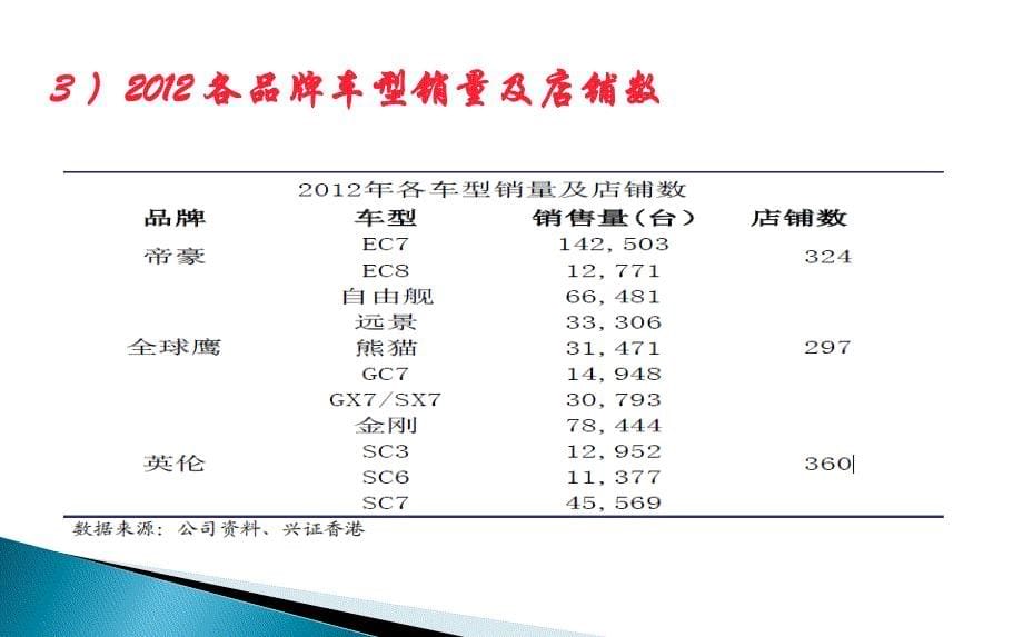 吉利汽车营销策划方案【最终版】_第5页