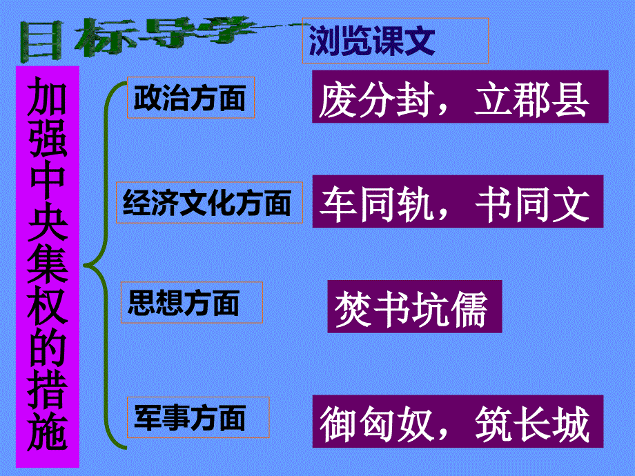 七年级历史秦始皇建立中央集权的措施6_第4页