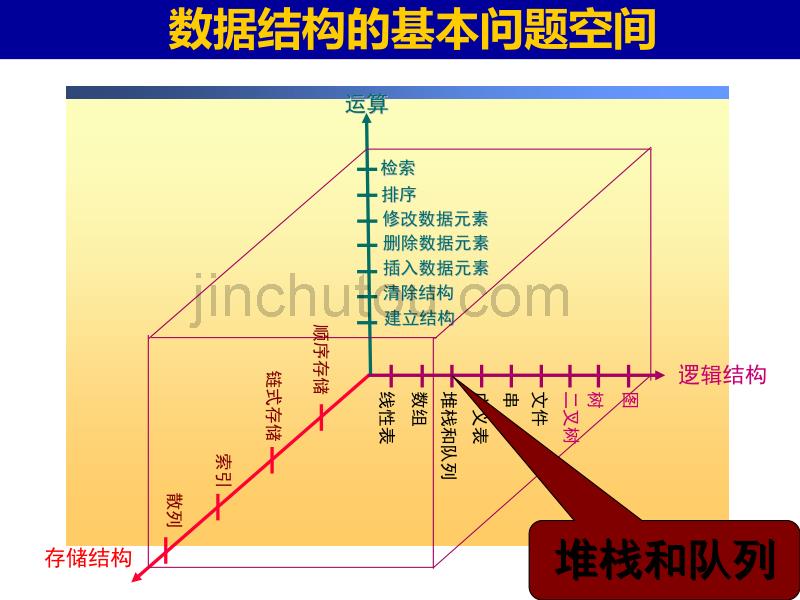 程序设计04-队栈_第2页