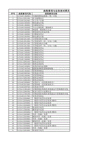 02金三工作流程到业务表分析三步法