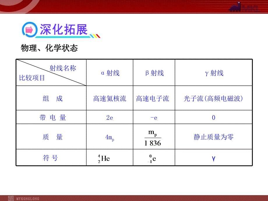 选修3-5.3.2放射性元素的衰变  核能_第5页