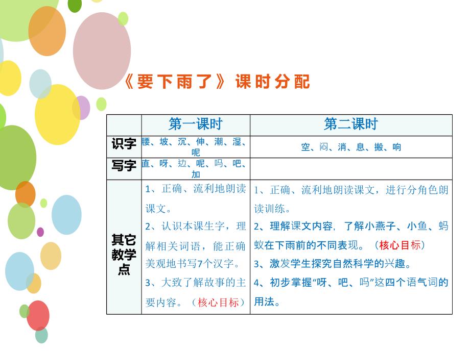 教育部审定2016语文一年级下册新课标14要下雨了_第1页