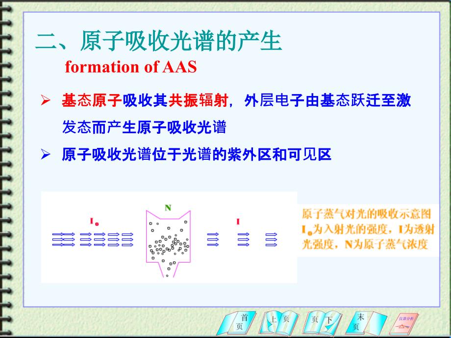 第七章 原子吸收光谱法_第4页