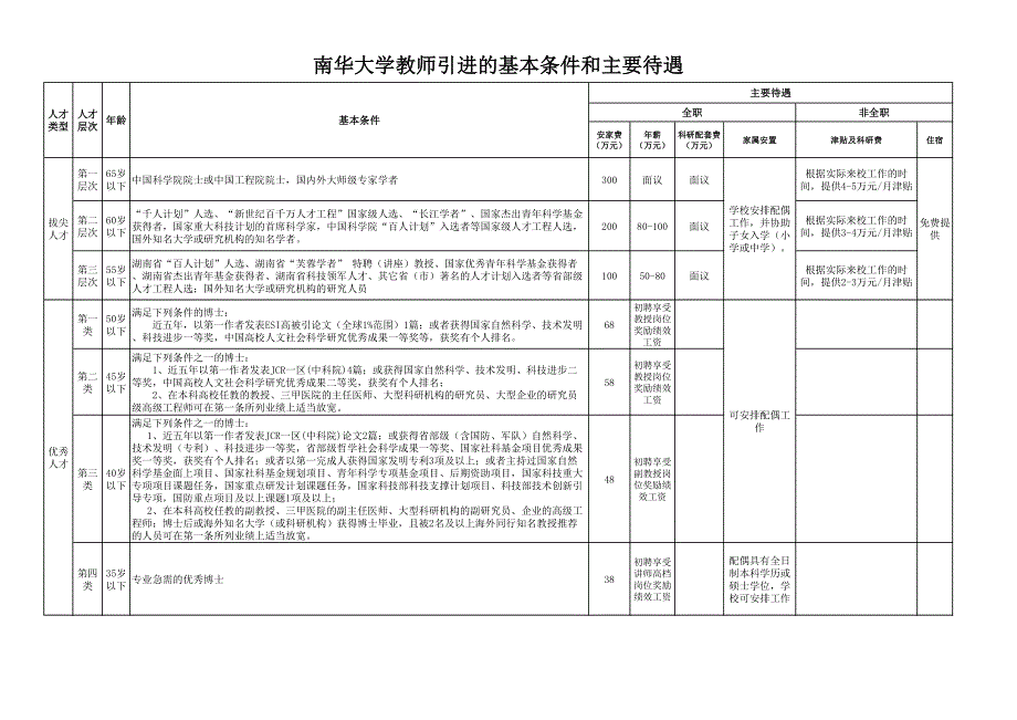 南华大学教师引进的基本条件和主要待遇_第1页