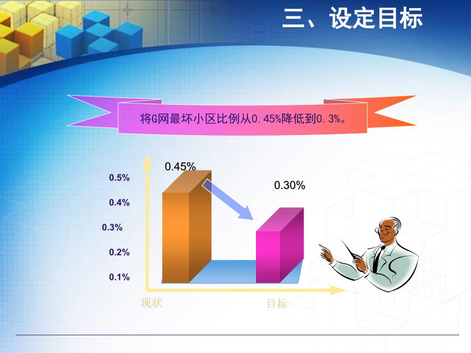 降低G网最坏小区比例_第4页