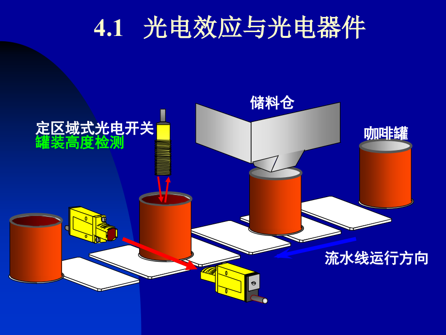 第4章 光电式传感器_第4页