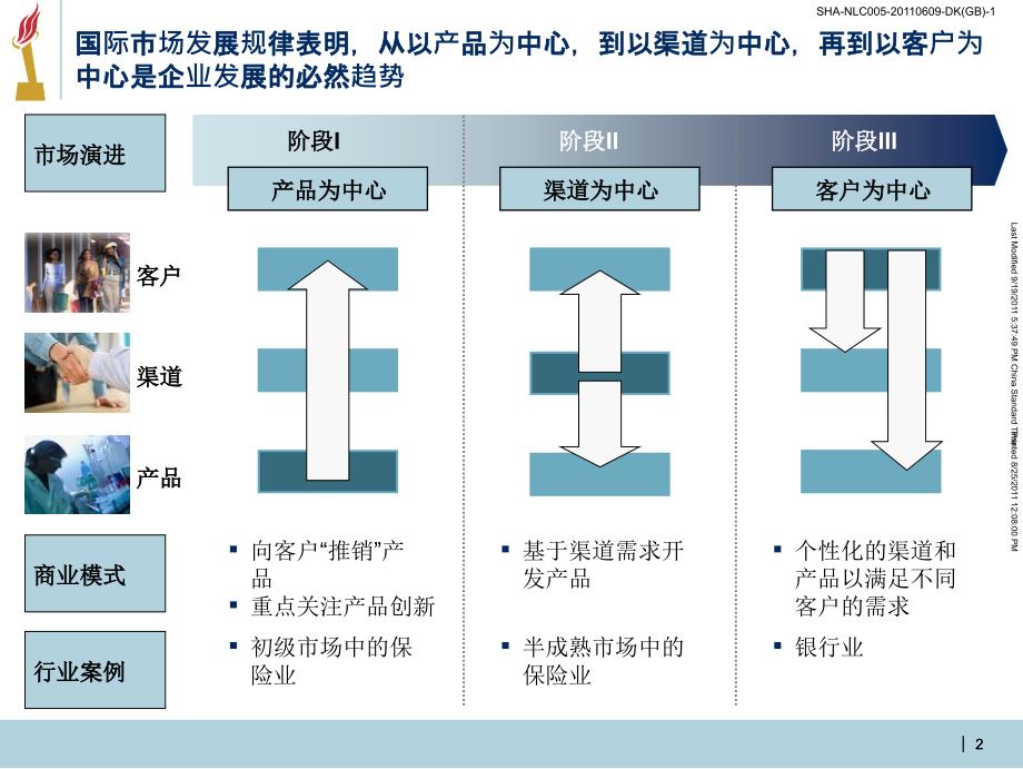 客户分层策略报告(完结版)_第3页