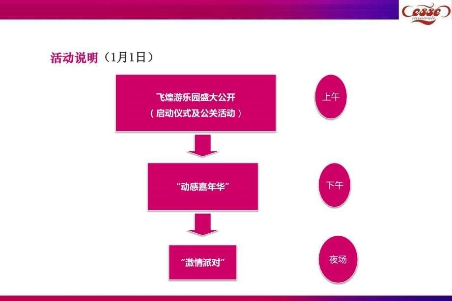 湖州飞煌游乐园开园活动策划方案_第5页