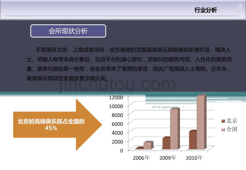 春城汇酒店管理（文化交流中心）会所项目可行性研究报告_第3页