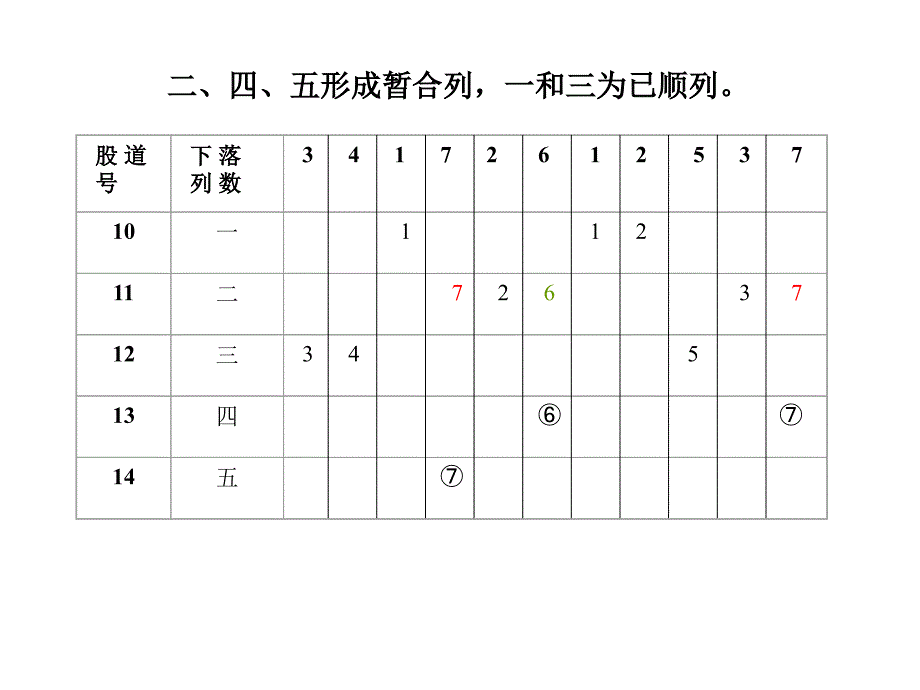 摘挂列车编组调车计划_第3页