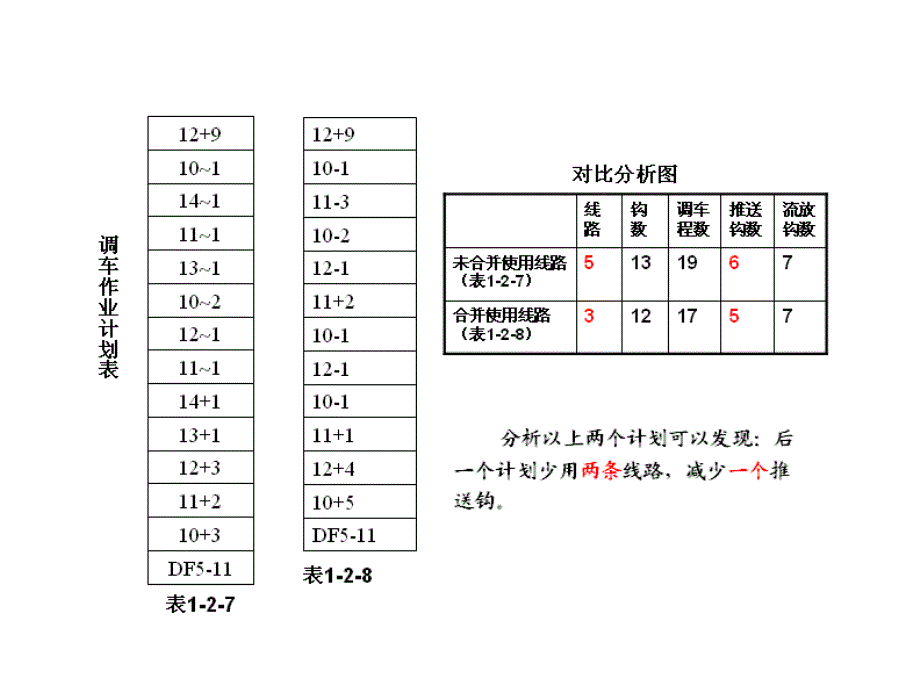 摘挂列车编组调车计划_第4页