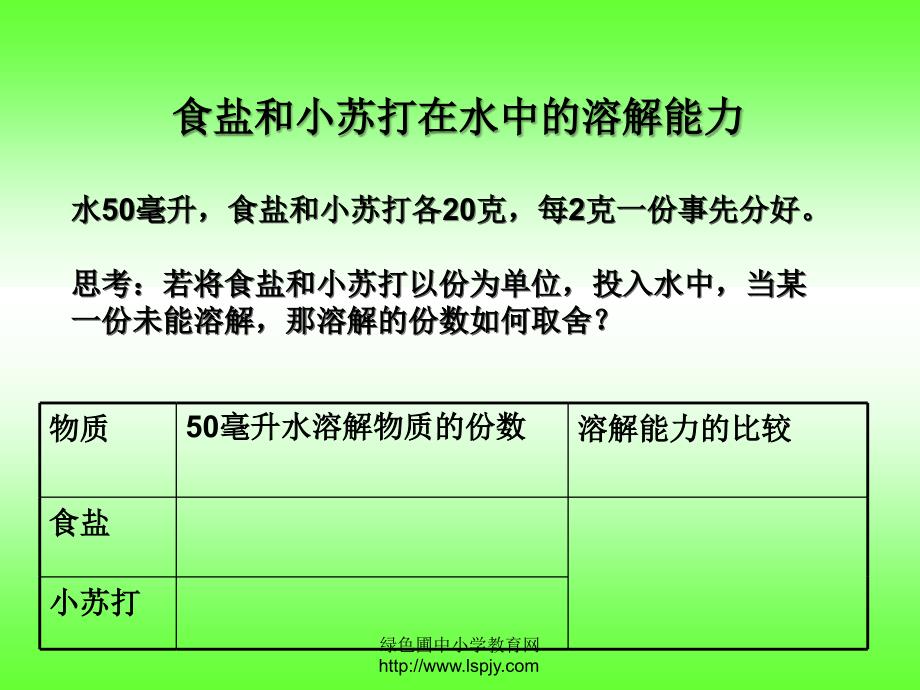 四年级上册科学第二单元不同物质在水中的溶解能力_第4页