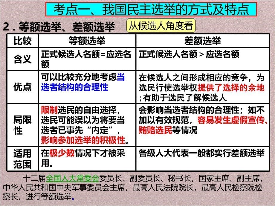 2018届高三一轮政治生活第二课：我国公民的政治参与(最新真题)_第5页