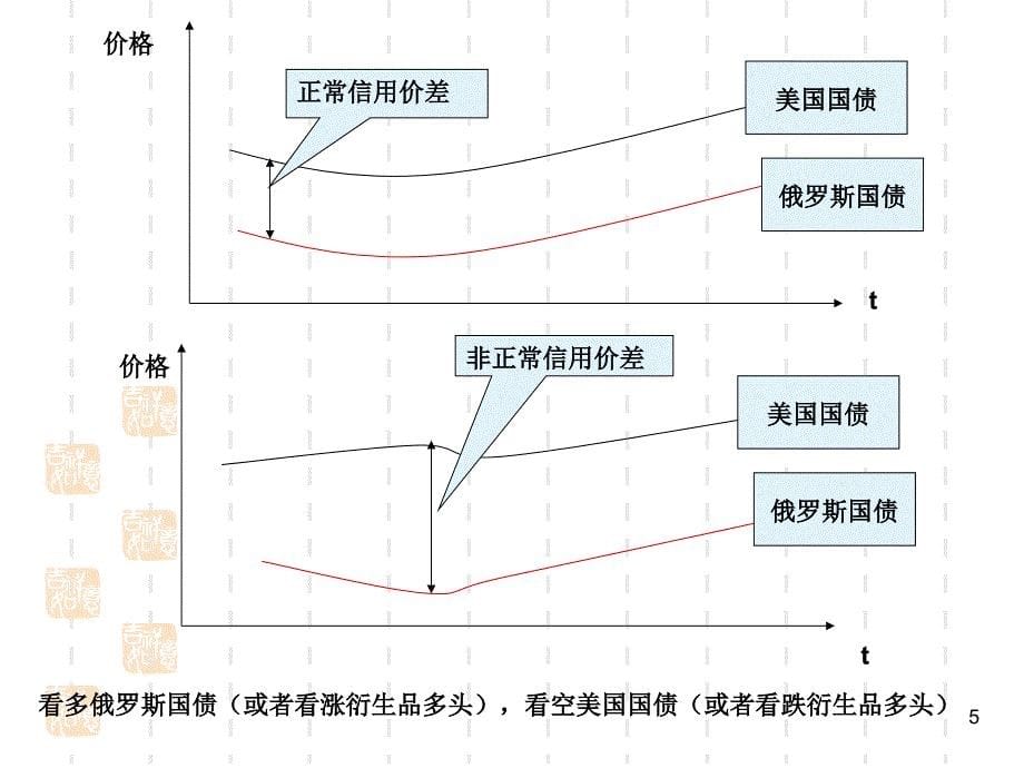 金融风险管理与模型_第1章(参考)_第5页