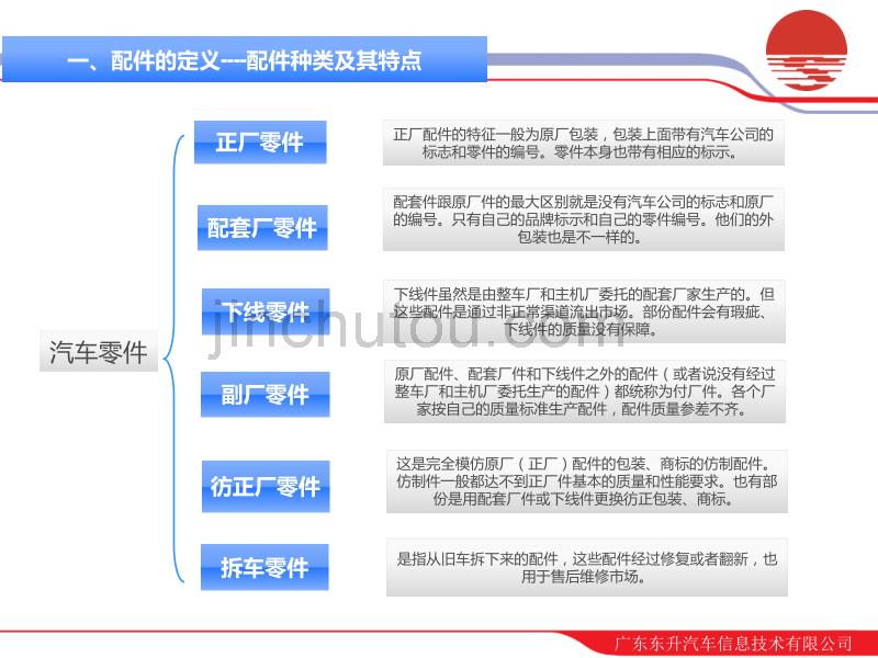 汽车零配件鉴定培训课件_第3页