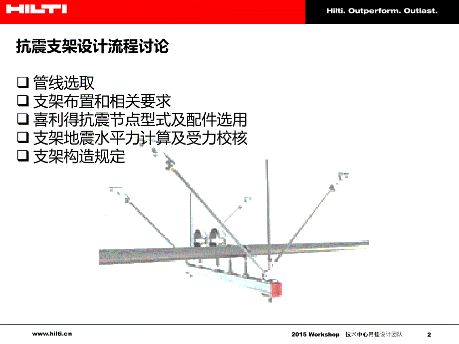 喜利得抗震支架解读_第2页