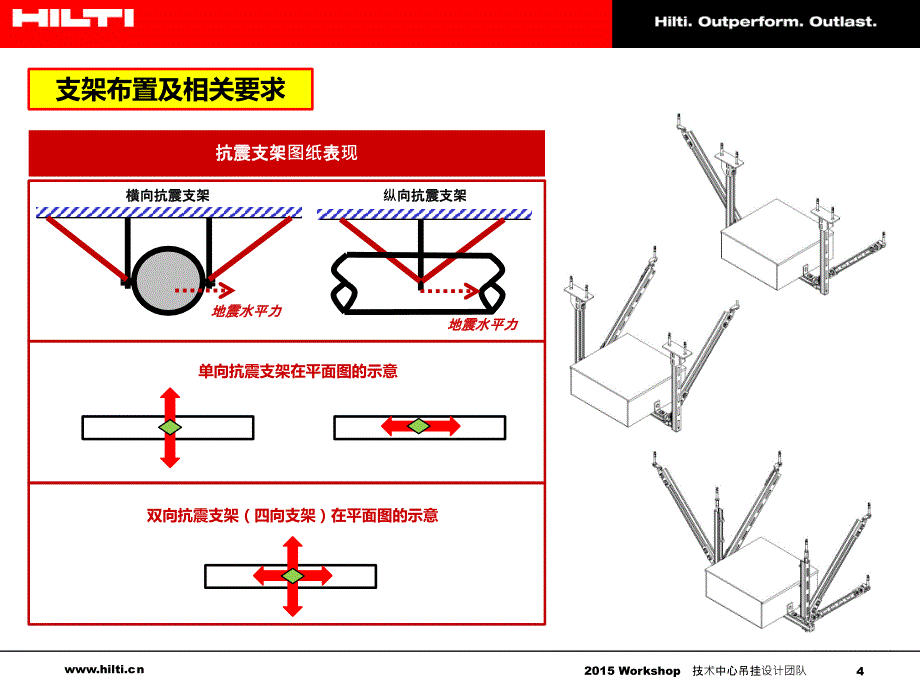 喜利得抗震支架解读_第4页