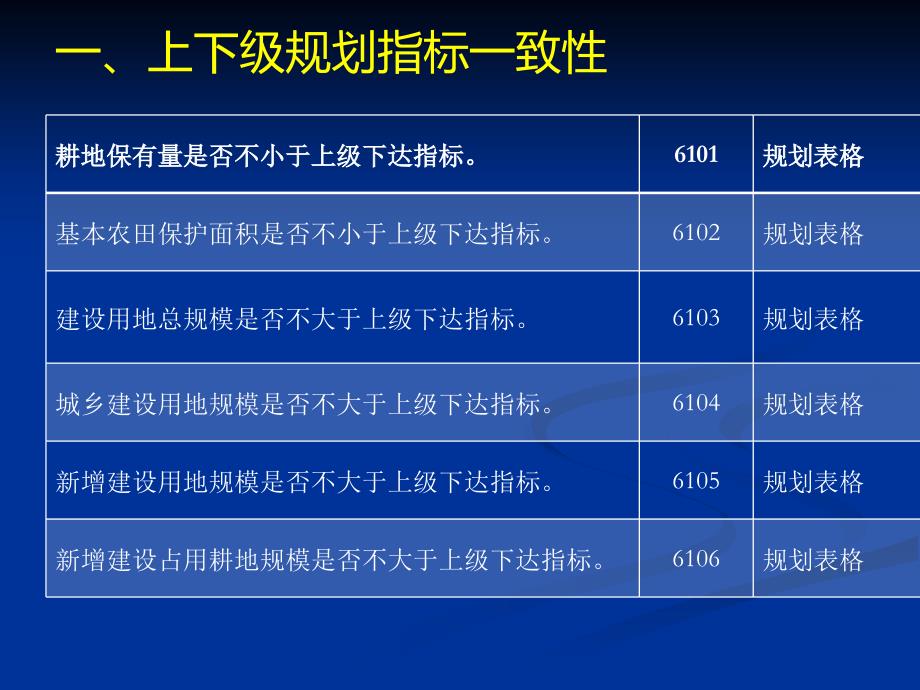 很有用的规划库中的质检问题_第4页