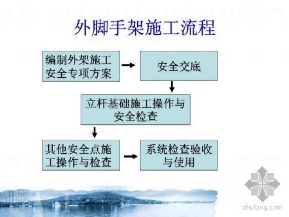 脚手架安全施工方案编审技术_第4页