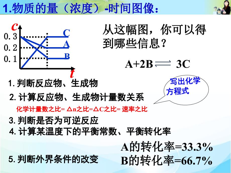 化学平衡图像题型分析与处理_第3页