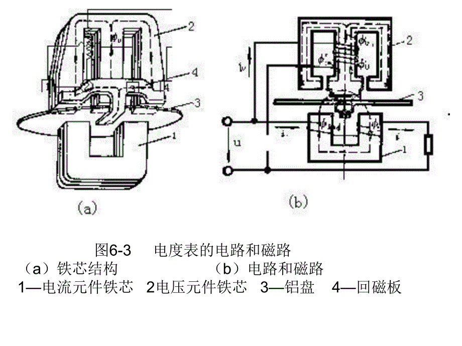 电度表的原理及接线方法_第3页